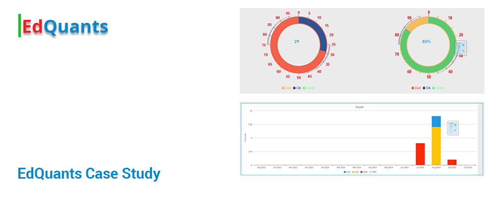 EdQuants Case Study